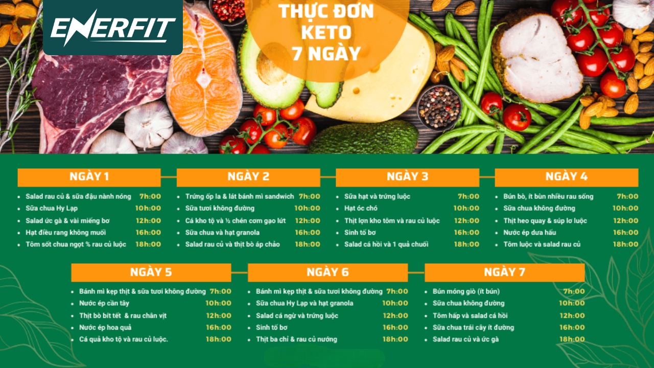 Thực đơn Keto