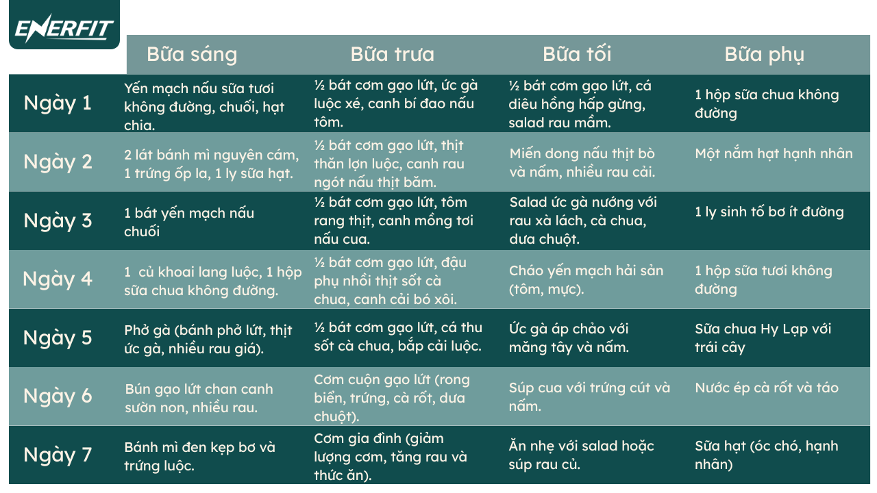 Gợi ý thực đơn giảm cân cho trẻ 12 tuổi đơn giản, đủ chất