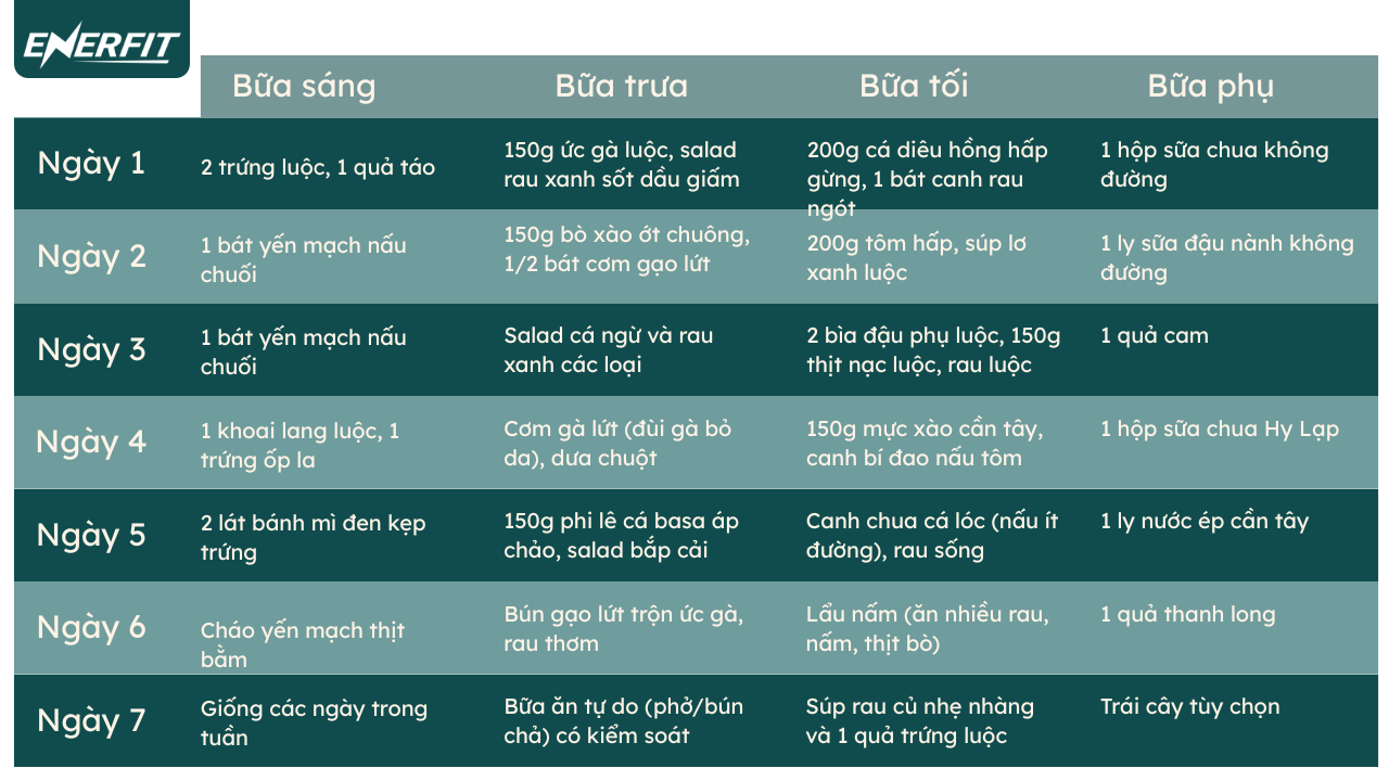 Chi Tiết Thực Đơn Giảm Cân Cấp Tốc 7 Ngày Dành Cho Nam