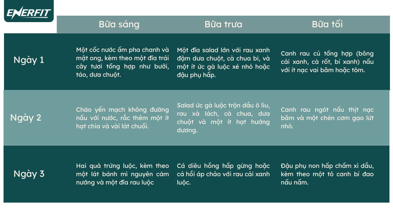 Top Thực Đơn Giảm Cân Trong 7 Ngày: Ngày 1-2-3
