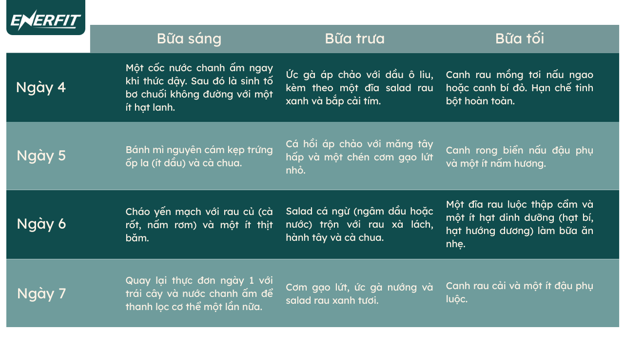 Top Thực Đơn Giảm Cân Trong 7 Ngày: Ngày 4-5-6-7
